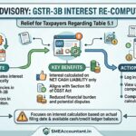 New GSTN Advisory on GSTR-3B Interest Re-computation