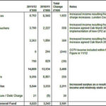 CESTAT Bangalore Rules on Cenvat Credit Reversal in Trading Activity Dispute
