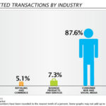 Supreme Court Ruling Reshapes Tax Landscape for Online Gaming Industry
